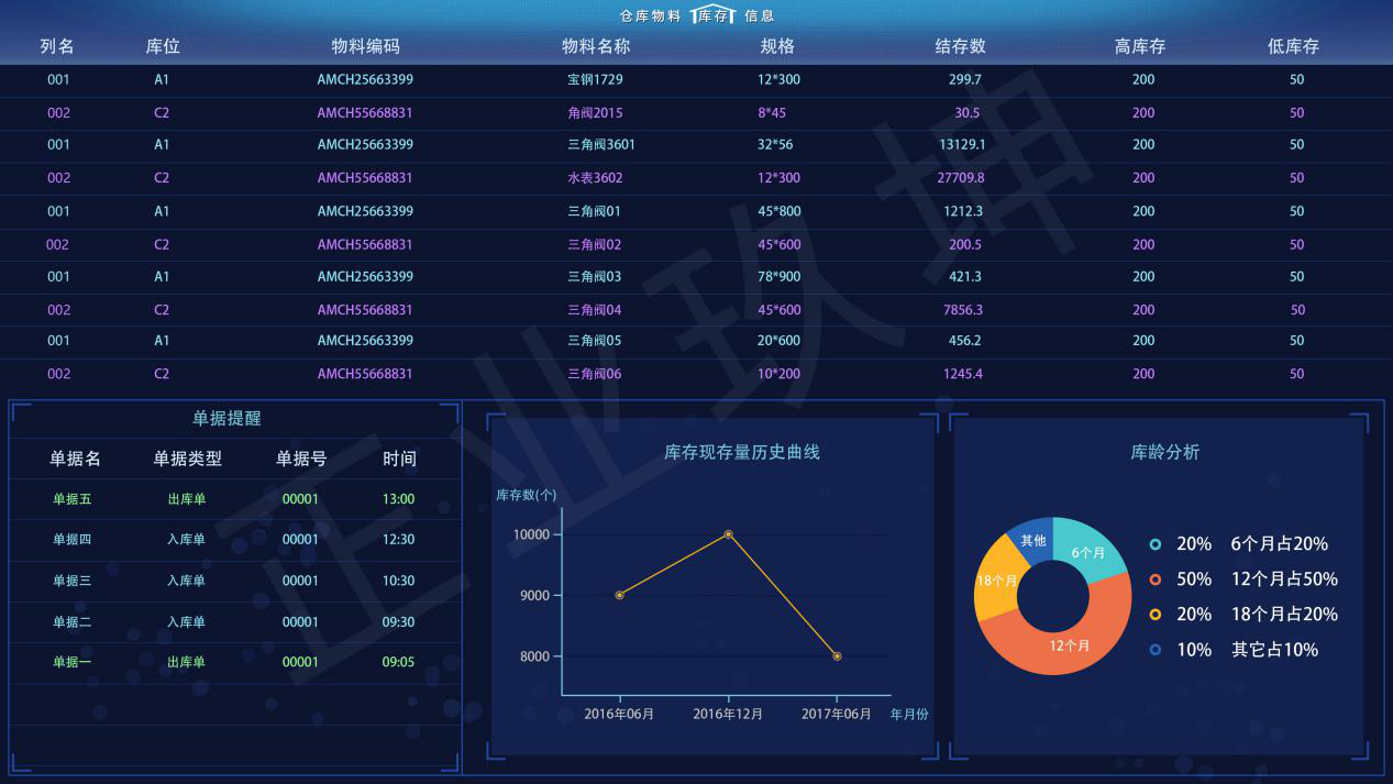 清源华衍水务数字化仓库项目