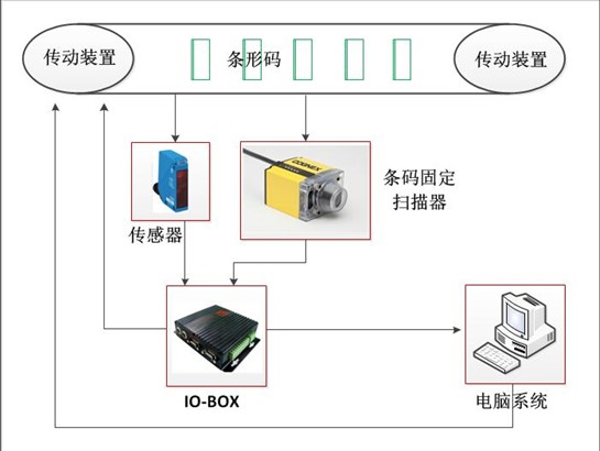 标签数据自动采集系统