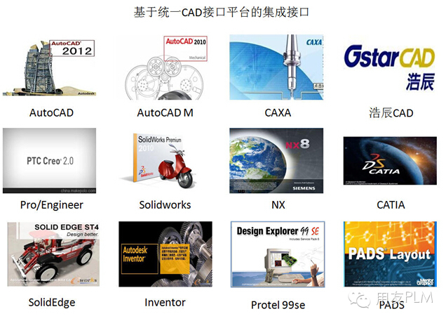 用友PLM与CAD集成实施及应用策略