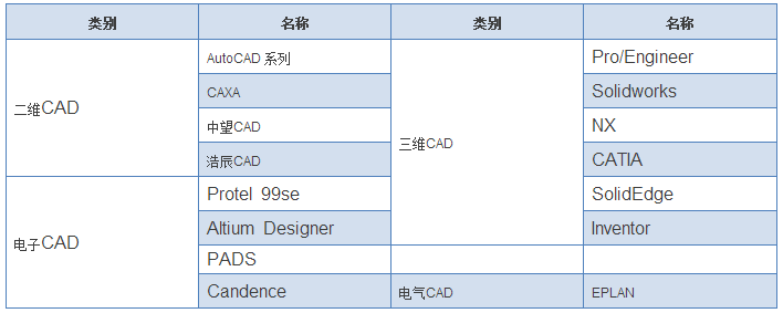 用友PLM与CAD集成实施及应用策略