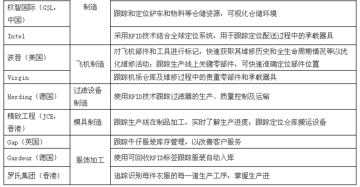 “工业4.0”？与RFID何干？