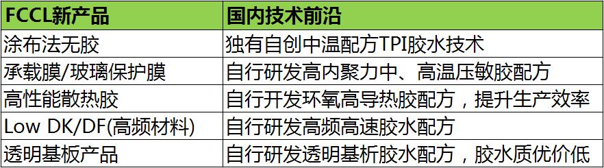 【前瞻布局】5G欲来，FPC受益 | 南昌正业打造FPC高端材料一站式采购智能化工厂 南昌正业