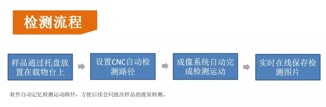 【行业干货】电容器无损检测 正业X光智能检测装备持续发力