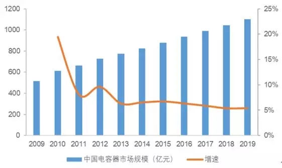 【行业干货】电容器无损检测 正业X光智能检测装备持续发力