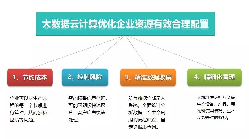 【智能制造之解决方案】正业PCB二维码追溯管理 破解PCB行业追溯难题