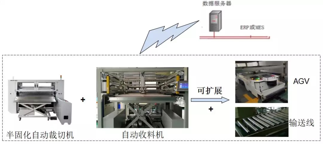 助力PCB智能化工厂 | 正业科技重磅推出半固化片自动收料设备