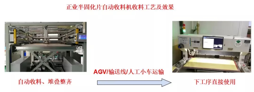 助力PCB智能化工厂 | 正业科技重磅推出半固化片自动收料设备