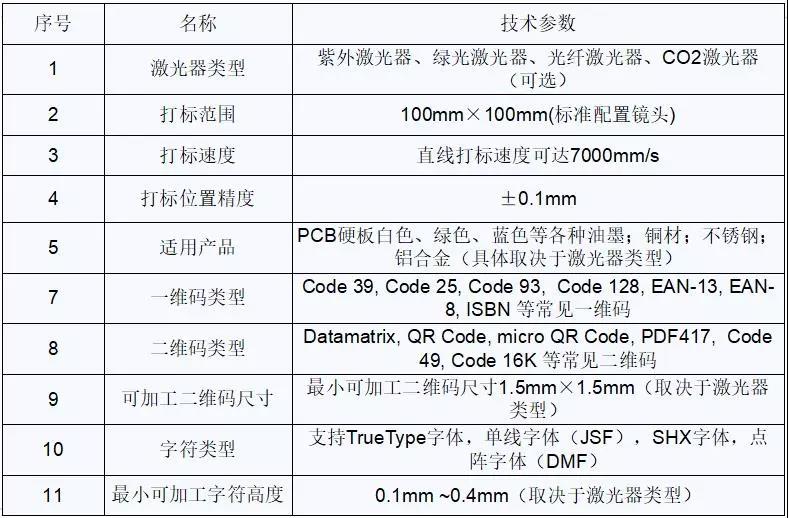 小小二维码背后隐藏大深意 | 正业科技PCB二维码全自动打标设备凸显“智造”实力