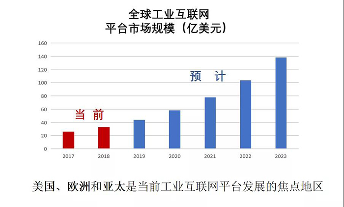 峰会系列报道 | 中国工程院院士杨华勇——数据应该从制造业中来，也应该回到制造业中去