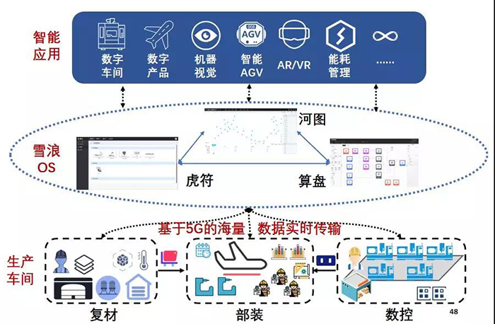 峰会系列报道 | 中国工程院院士杨华勇——数据应该从制造业中来，也应该回到制造业中去