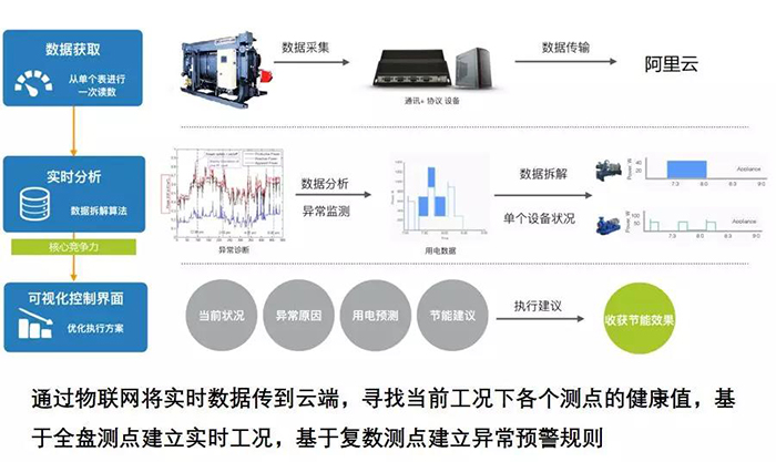 峰会系列报道 | 中国工程院院士杨华勇——数据应该从制造业中来，也应该回到制造业中去