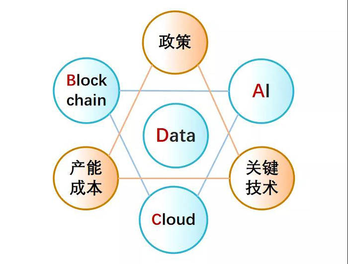 峰会系列报道 | 中国工程院院士杨华勇——数据应该从制造业中来，也应该回到制造业中去