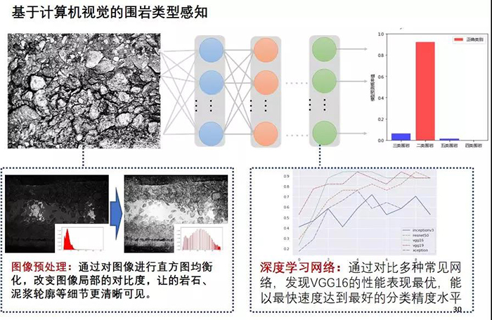 峰会系列报道 | 中国工程院院士杨华勇——数据应该从制造业中来，也应该回到制造业中去