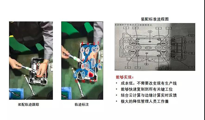 峰会系列报道 | 中国工程院院士杨华勇——数据应该从制造业中来，也应该回到制造业中去