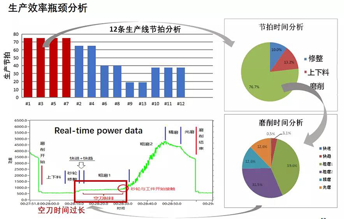 峰会系列报道 | 中国工程院院士杨华勇——数据应该从制造业中来，也应该回到制造业中去