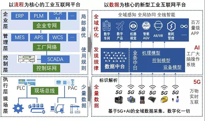 峰会系列报道 | 中国工程院院士杨华勇——数据应该从制造业中来，也应该回到制造业中去