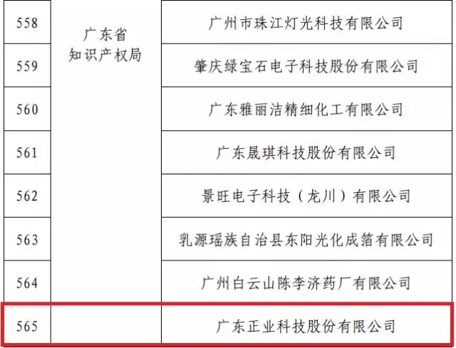 【喜讯】正业科技入选2017年“国家知识产权优势企业”