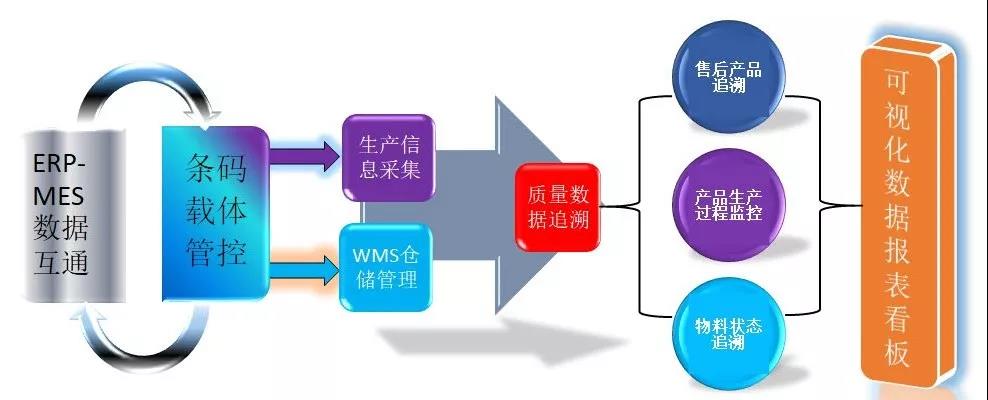 正业科技荣获2019年中国食品行业追溯体系优秀供应商奖