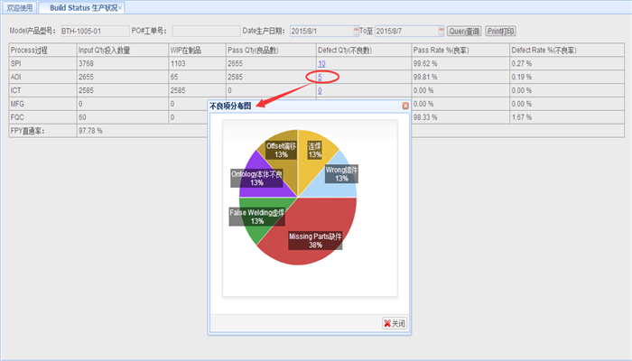 易力声科技（深圳）有限公司WMS、MES项目介绍