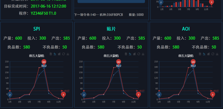 北斗星通智慧工厂管理系统应用案例