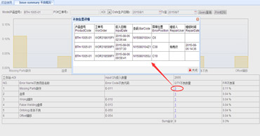 易力声科技（深圳）有限公司WMS、MES项目介绍