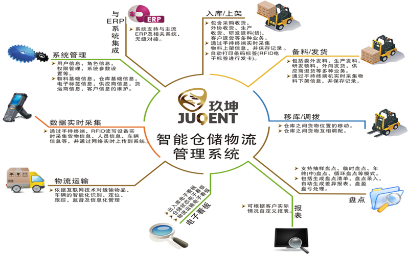 智能仓储物流管理系统解决方案