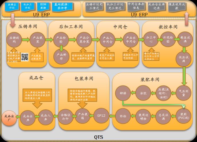 压铸行业智能制造新模式整体解决方案