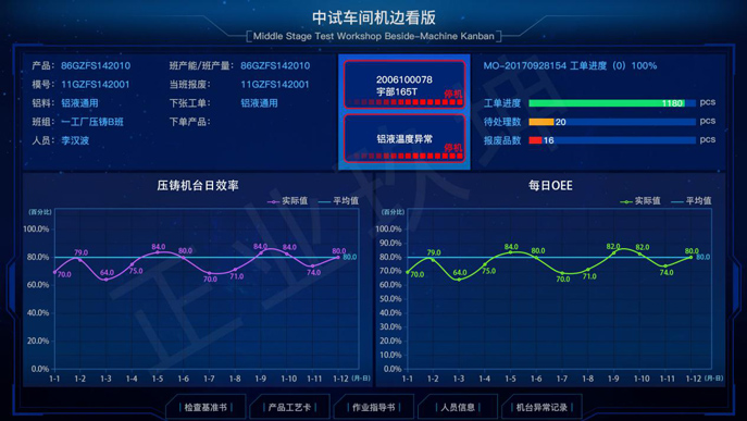压铸行业智能制造新模式整体解决方案