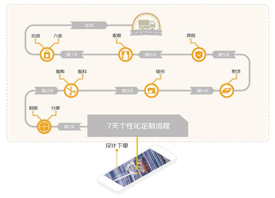 打造高端窗帘行业智能标杆工厂整体解决方案