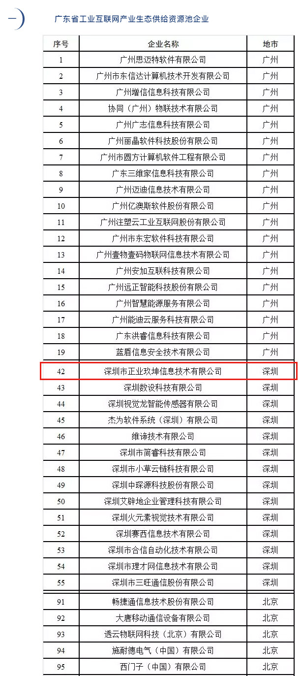 热烈祝贺正业玖坤进入广东省工业互联网产业生态供给资源池暨上云上平台供应商队列！