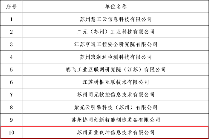 获评公示 | 正业玖坤荣获2020年度苏州市十佳工业互联网新锐企业