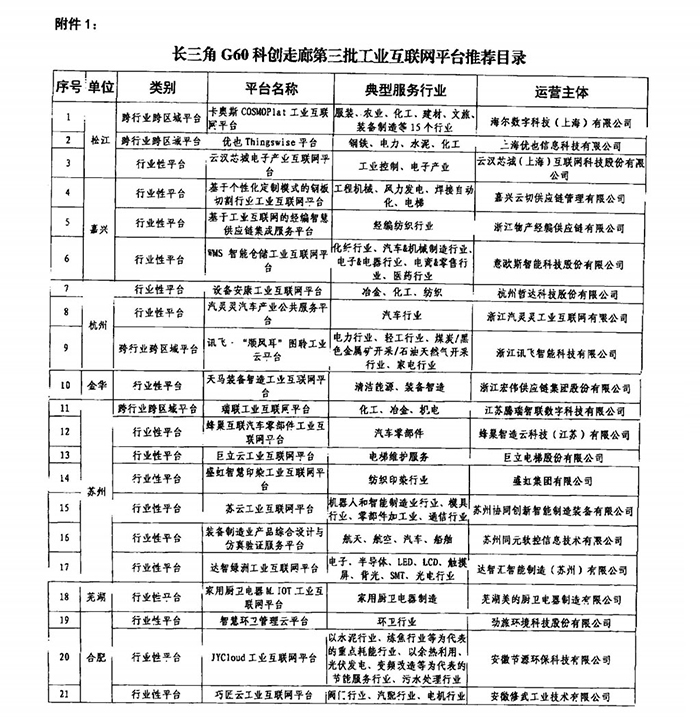 喜讯｜正业玖坤入选长三角G60科创走廊工业互联网专业服务商名录