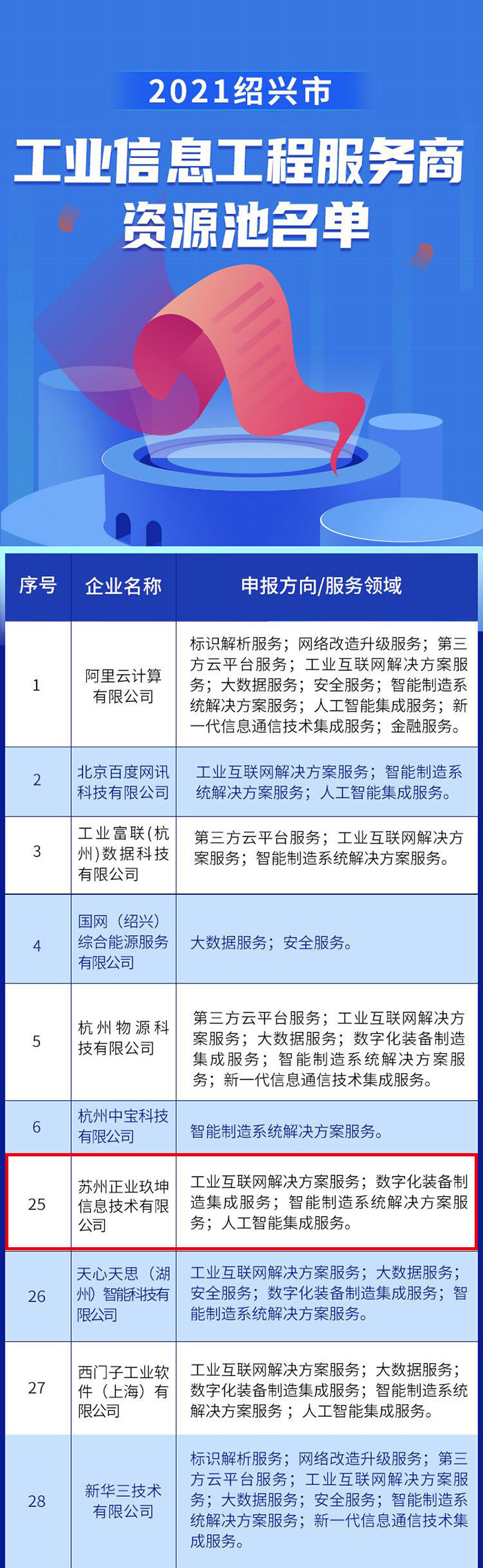 【喜讯】热烈祝贺正业玖坤入选绍兴市工业信息工程服务商资源池队列