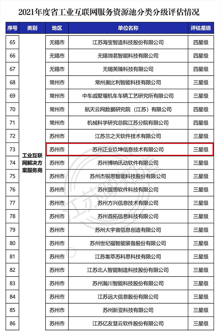 获评公布｜正业玖坤入选省工业互联网服务商资源池星级队列