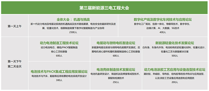 第三届新能源三电工程大会邀请函