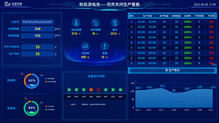 第三届新能源三电工程大会邀请函