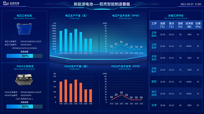 第三届新能源三电工程大会邀请函