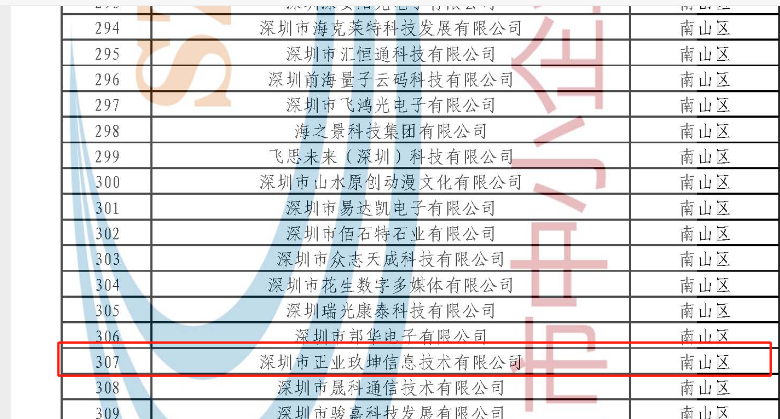 喜报｜正业玖坤再度获评深圳市“专精特新”中小企业