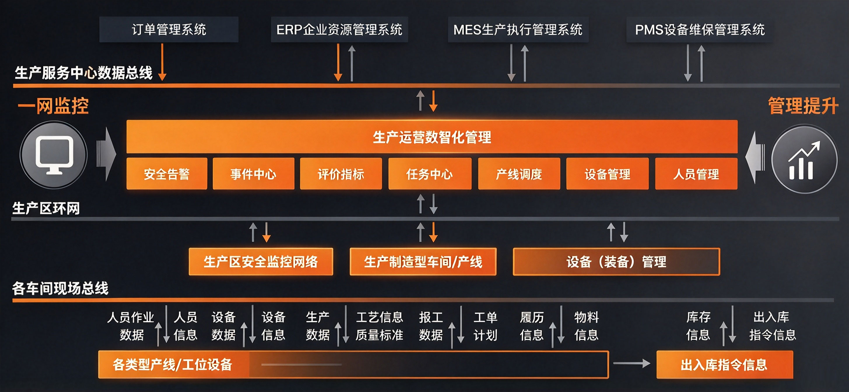 航空航天智能制造数智化解决方案 航空航天智能制造数智化解决方案